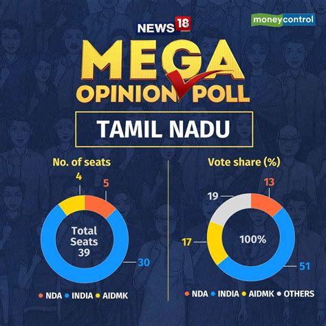 tamilnadu 2024 opinion poll